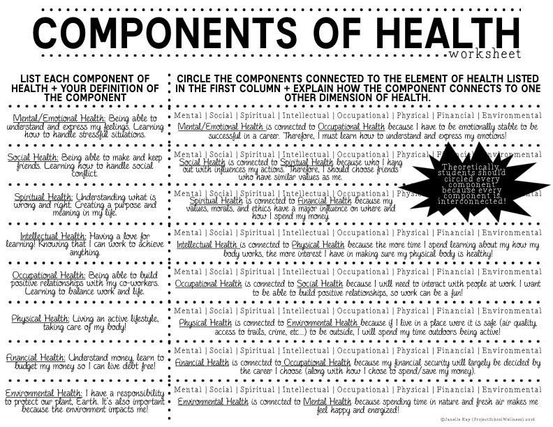 components-of-health-lesson-plans-part-1-project-school-wellness