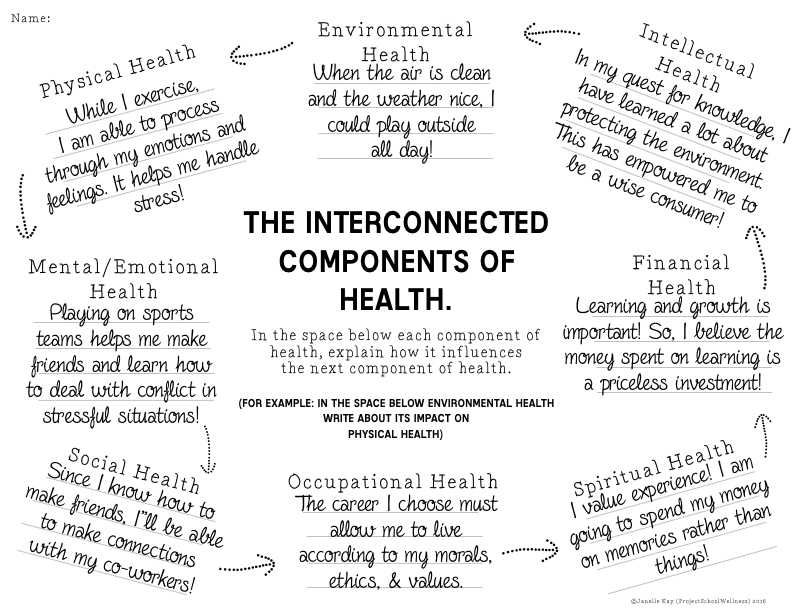 components of health lesson plans part 1 project school wellness