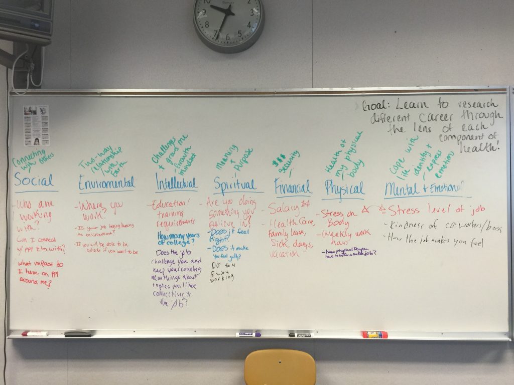 Components of Health, Dimensions of Health, Occupational Health, You career and your happiness, Project School Wellness