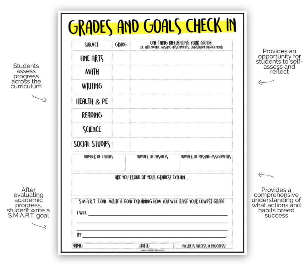Student progress worksheet - Improve student success by increasing accountability with this Project School Wellness resource