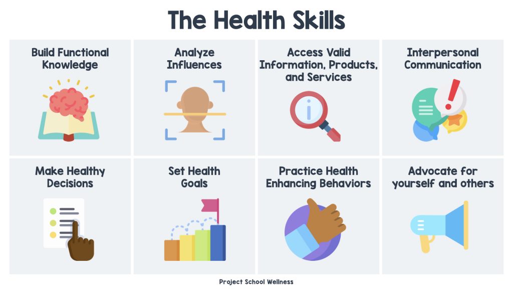 The Ultimate Guide for Teaching Health Project School Wellness