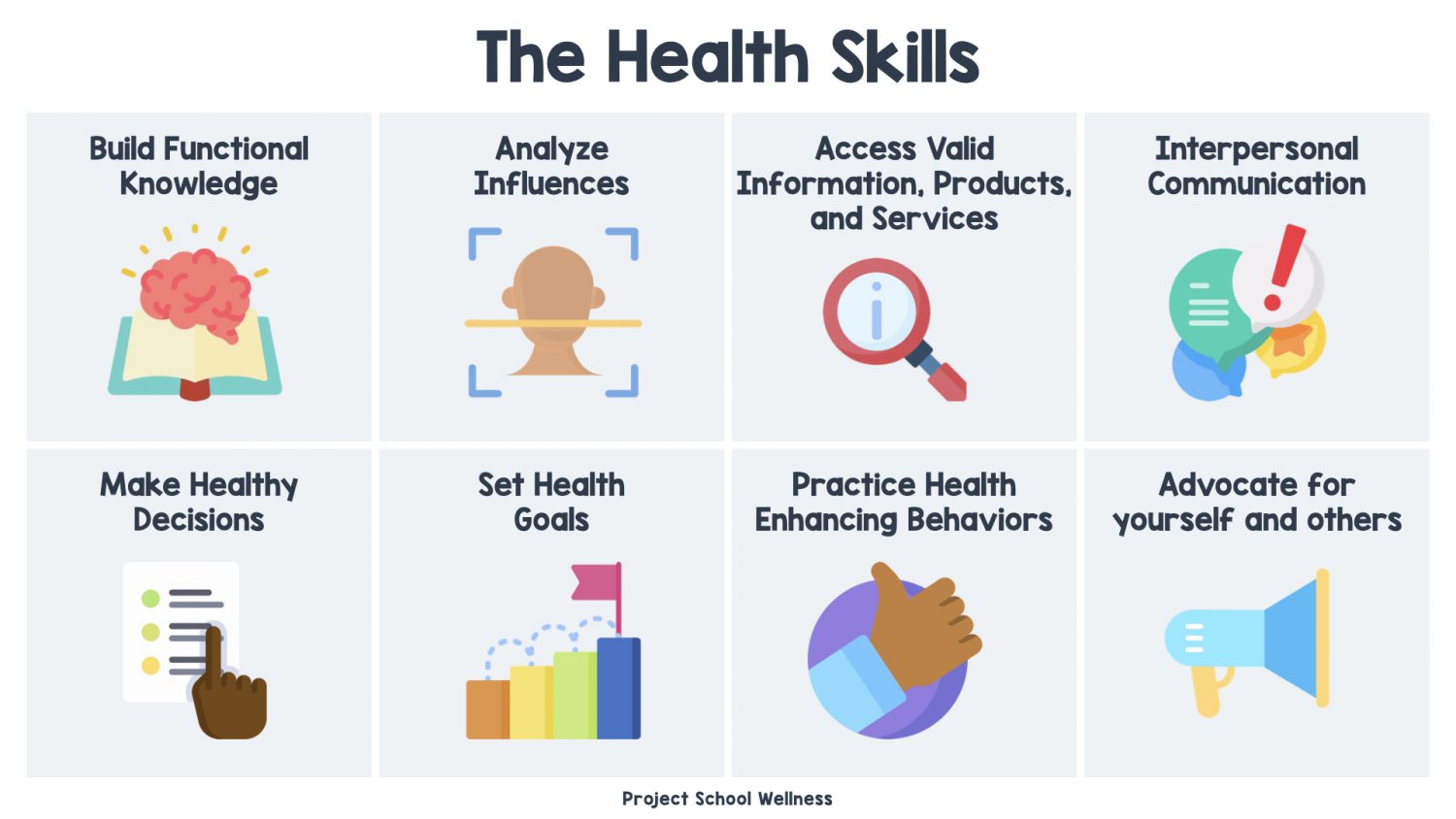 The Health Education Skills - the Ultimate Guide for Teaching Health - The Ultimate Guide for Teaching Health, everything you need to know about teaching comprehension, skills-based health education. - A Project School Wellness skills-based health resources. Download free advocacy lesson plans, a skills-based health lesson planning template, and health education scope and sequence template